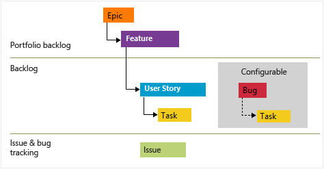 Agile ALM Process